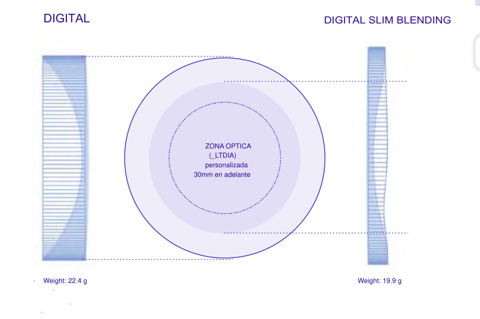 Monofocal Slim: Perfil y zona óptica original del catálogo