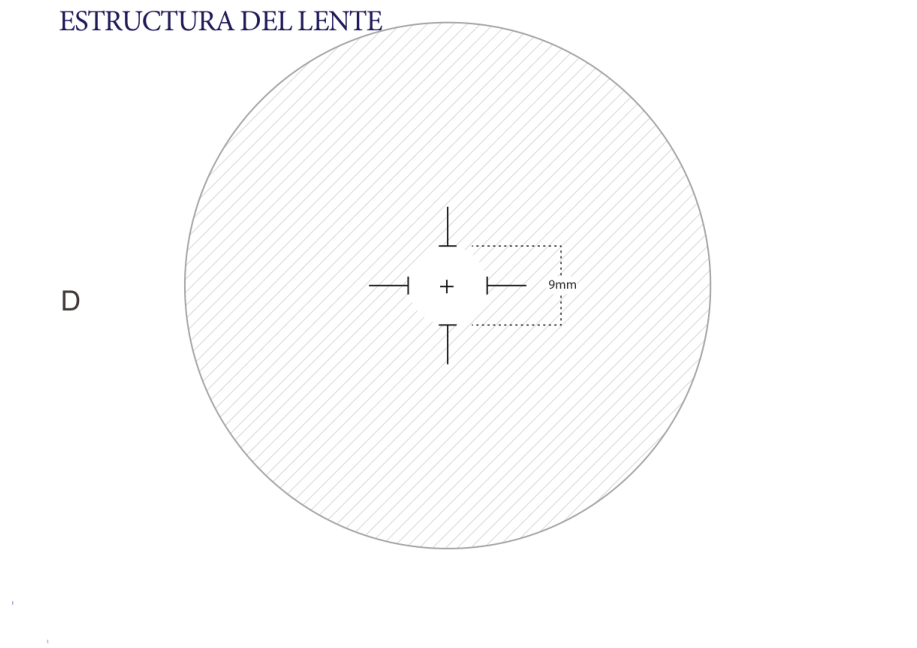 MyoFix: Estructura del lente original del catálogo